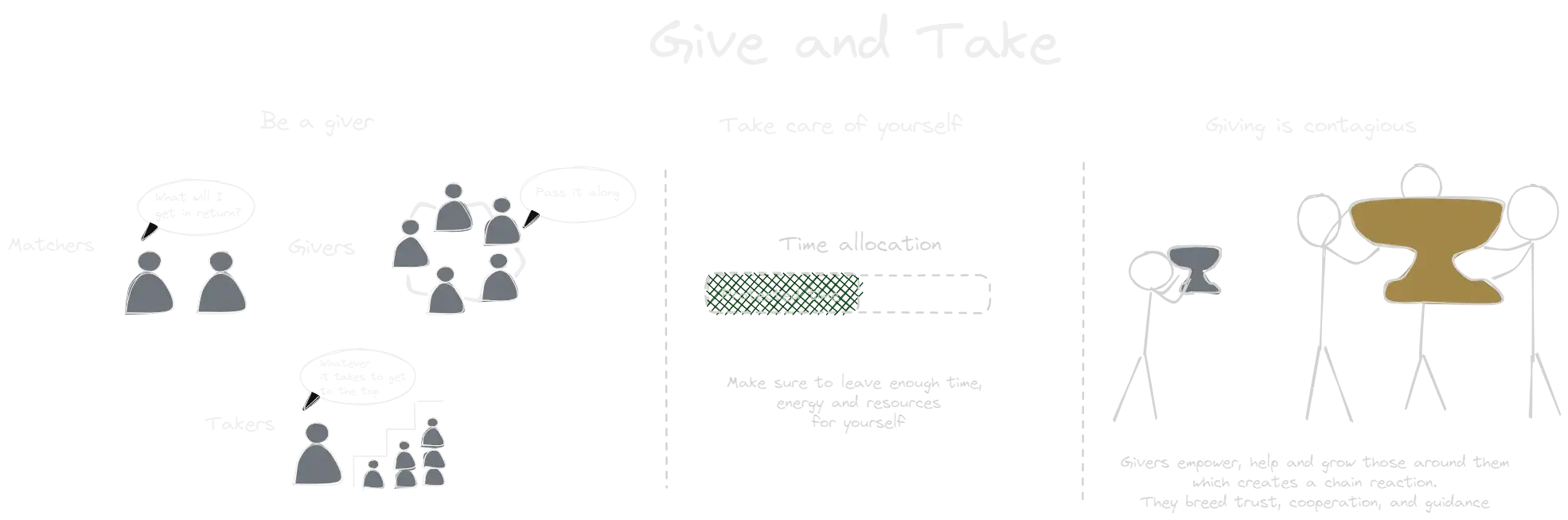 Give and Take (book).webp