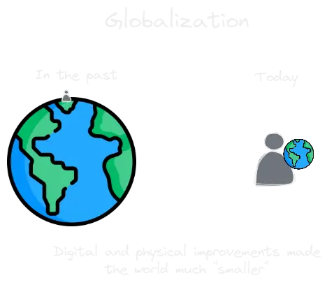 Globalization.webp