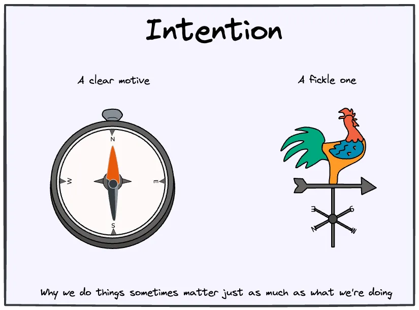 Good action requires intention aligned with values