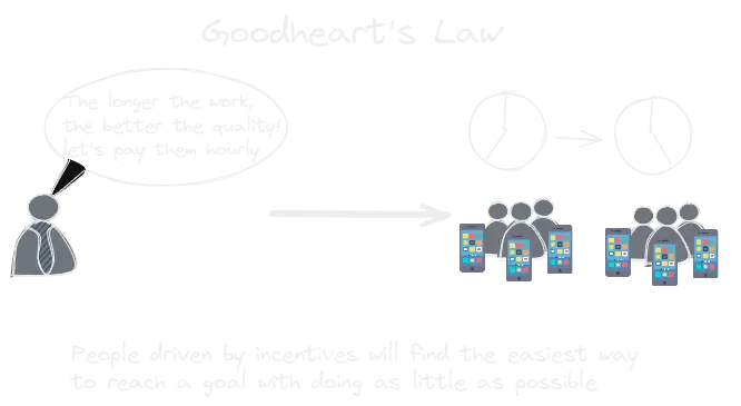 Goodhart’s Law.webp