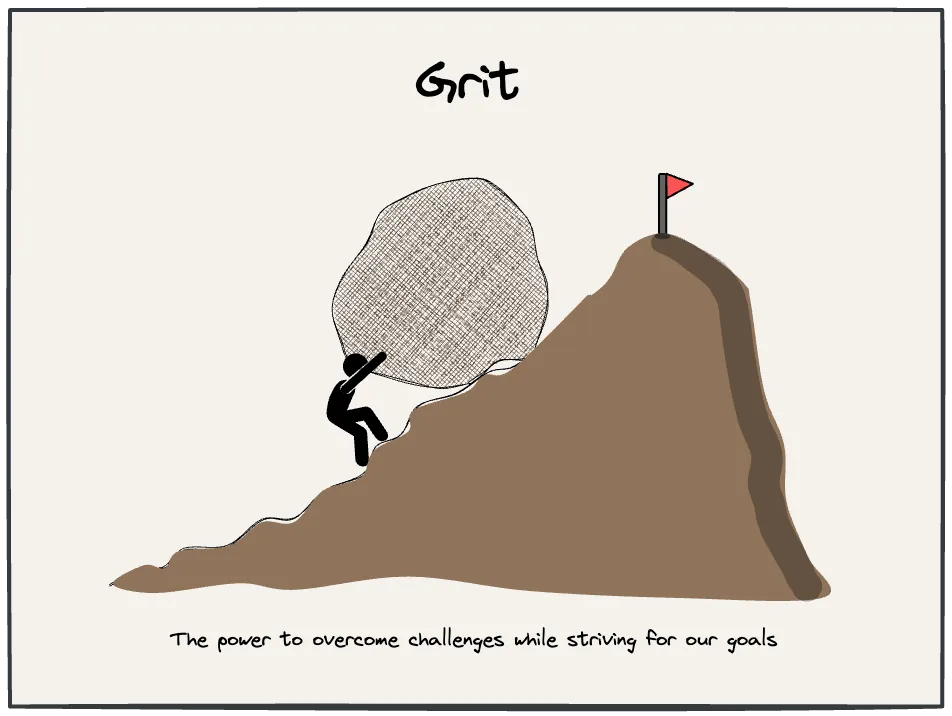 Grit enables persisting through struggle and challenge