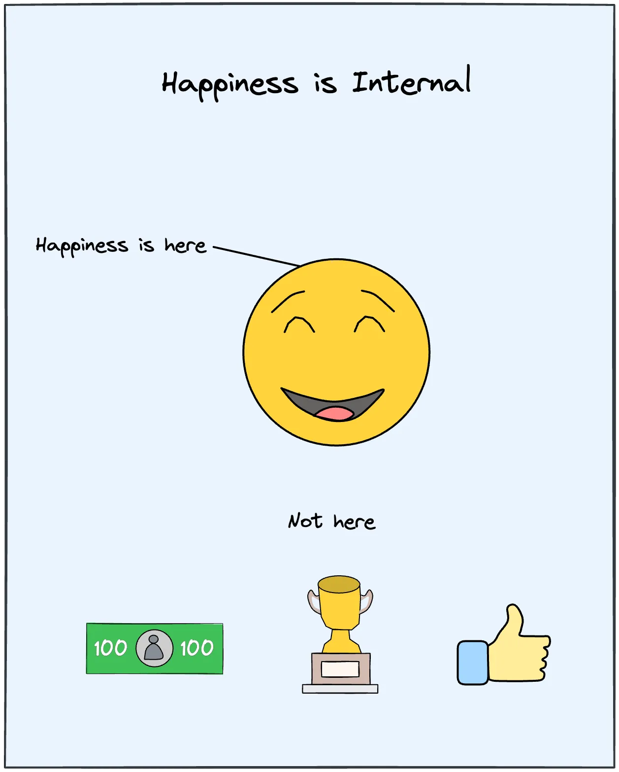 Happiness is an internal state