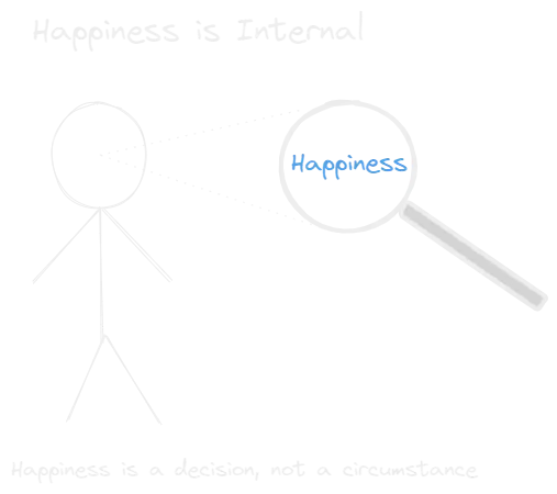 Happiness is an internal state.webp