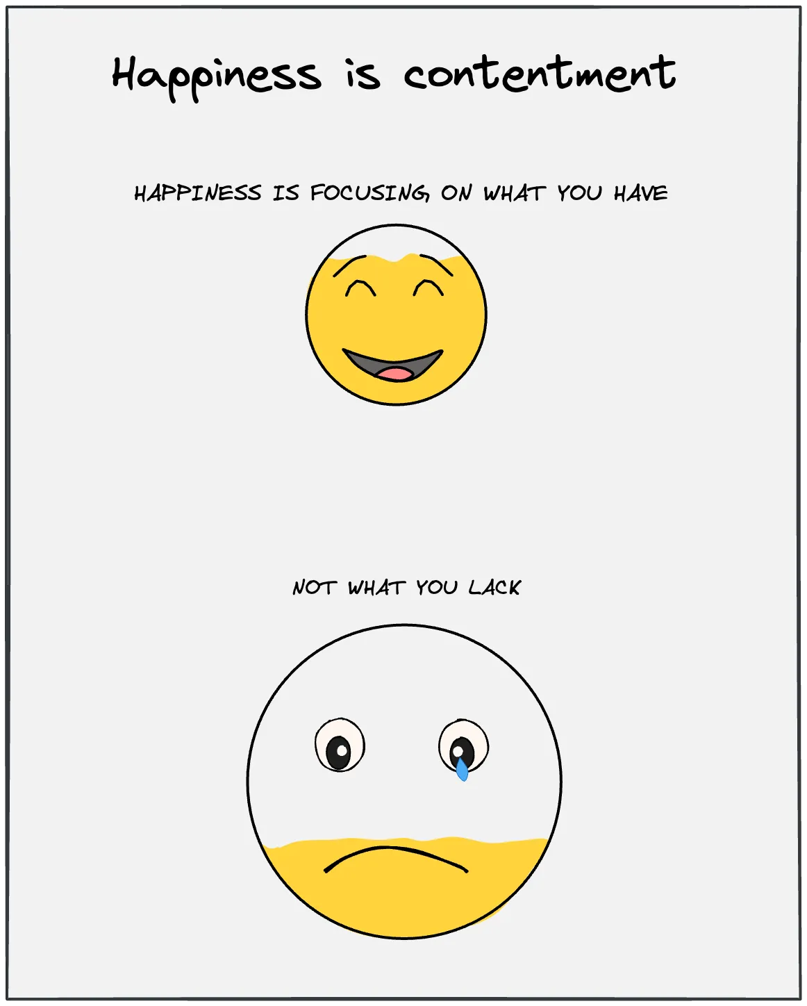Happiness is contentment