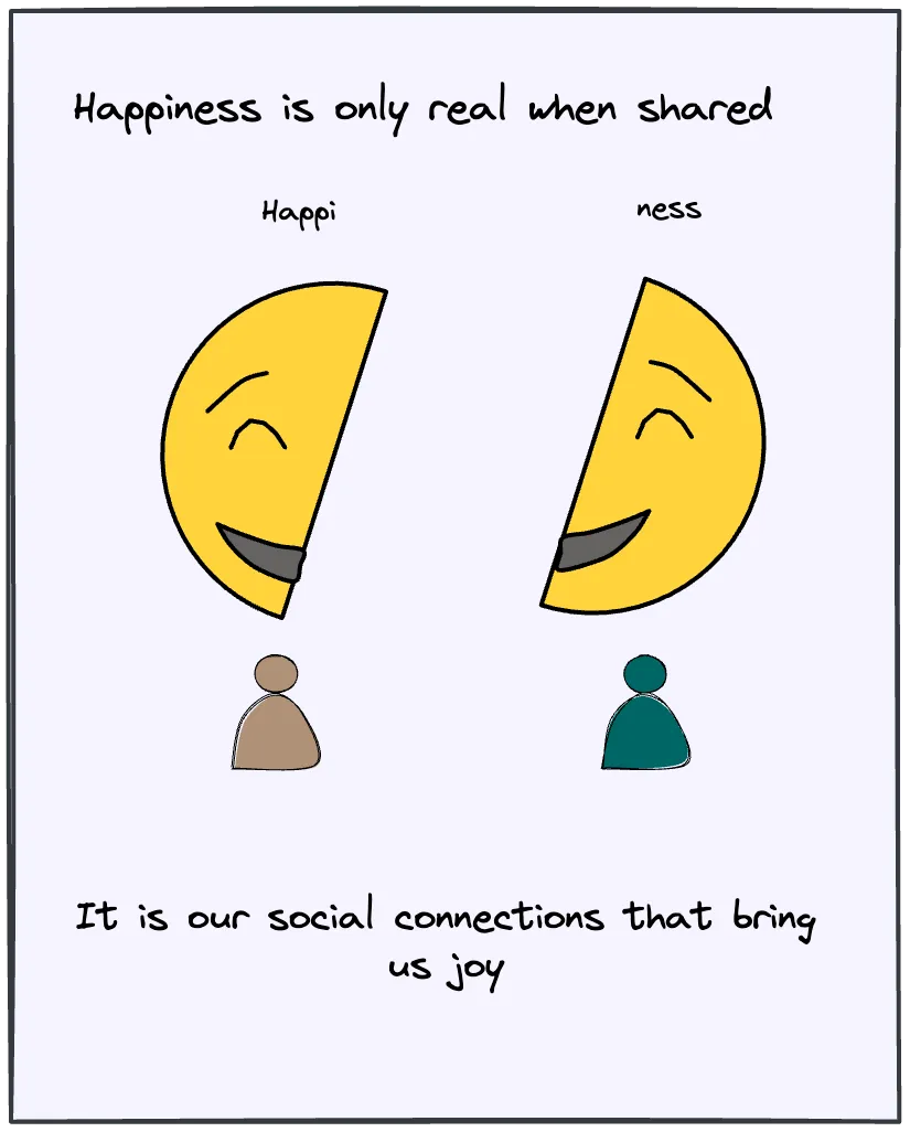 Happiness is shared