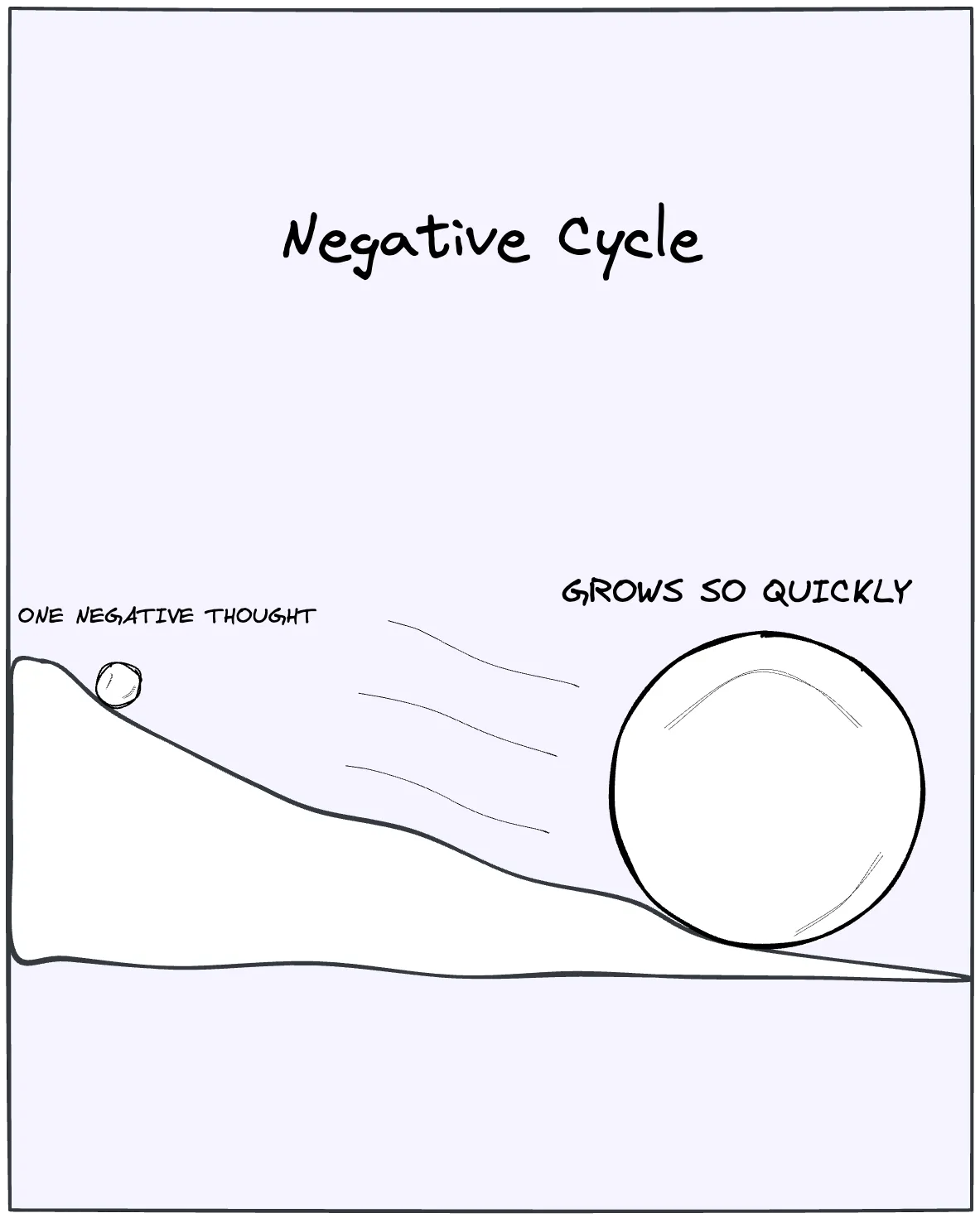 Harmful actions reinforce themselves through self-perpetuating feedback loops