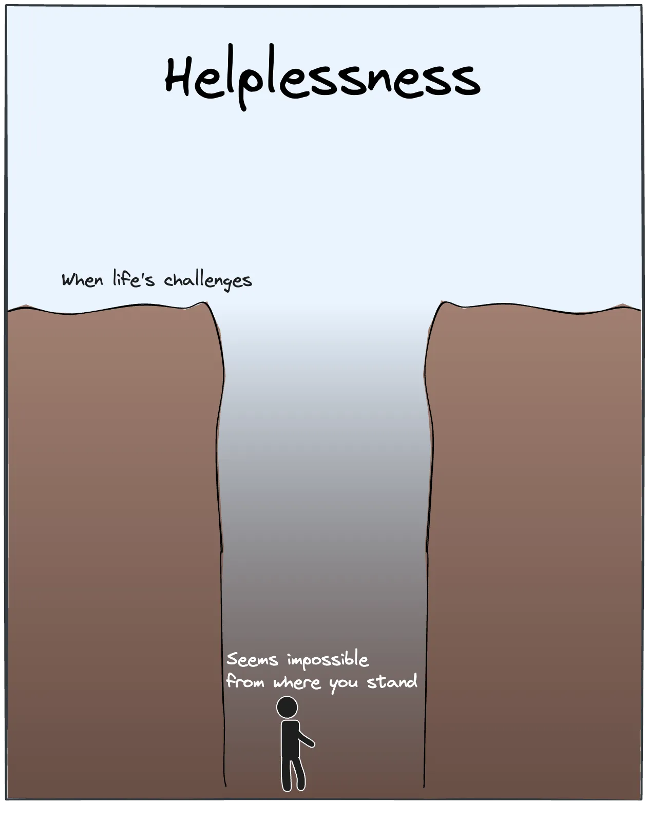 Helplessness is perceiving no control over circumstances and outcomes