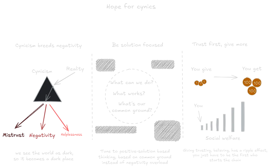 Hope for Cynics (book).webp