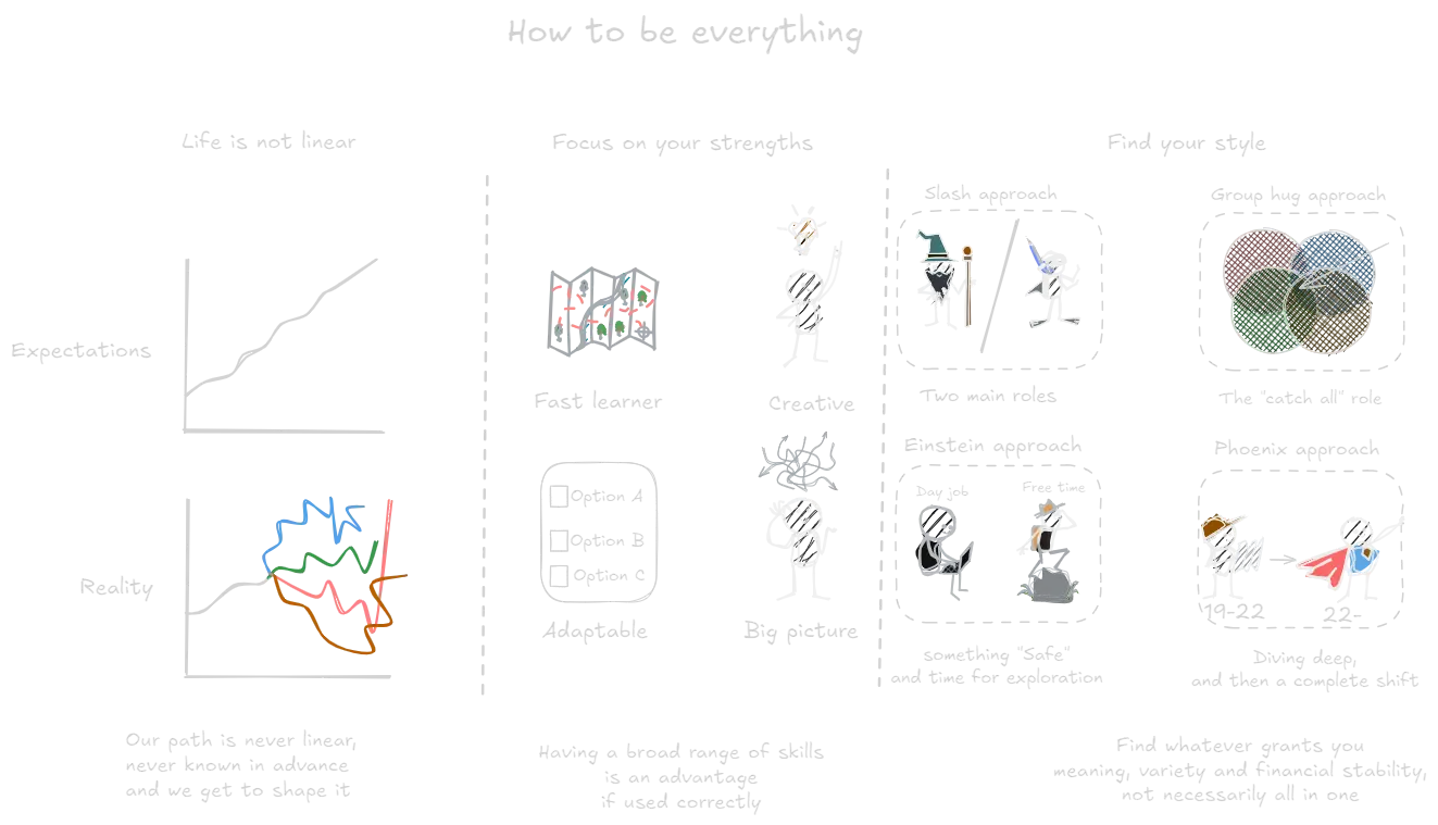 How to Be Everything (book).webp