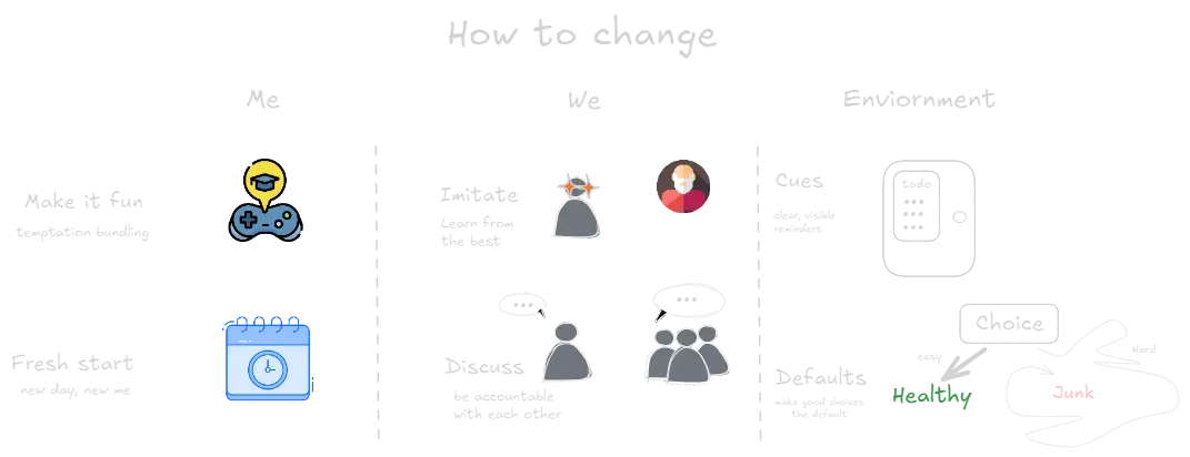 How to change (book).webp