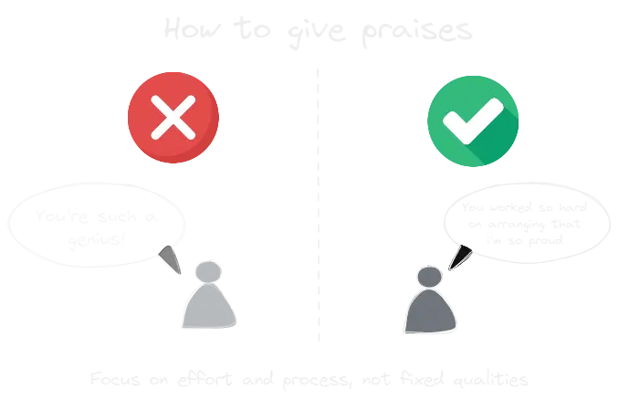 how to give praises.webp