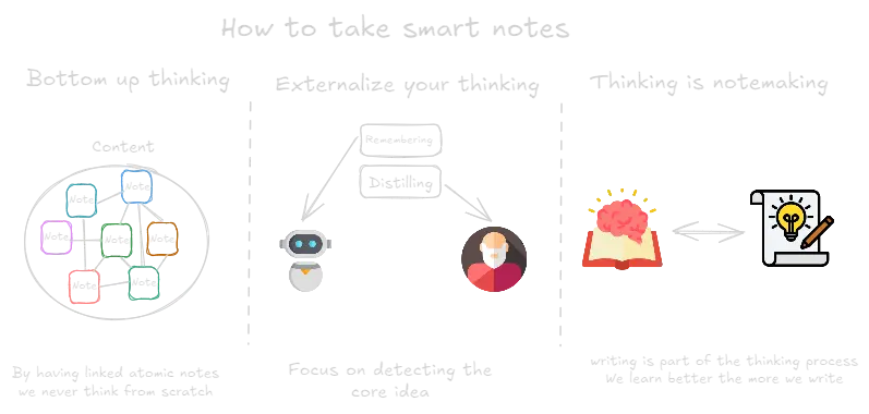 How to Take Smart Notes (book).webp