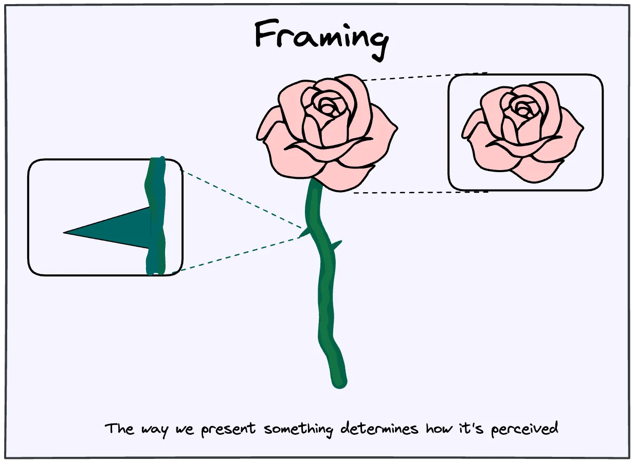 How we describe something shapes how it is perceived