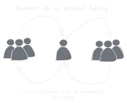 Human is a social being.webp