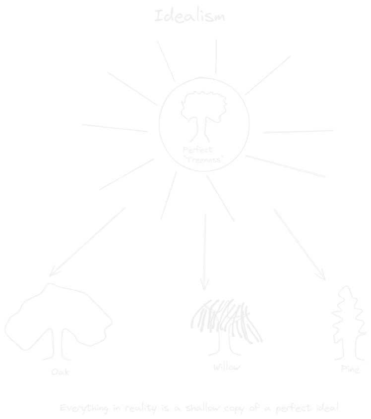 Idealism.webp