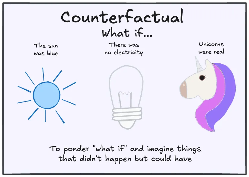 Imagining alternatives sharpens our judgment