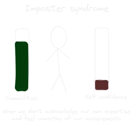 Imposter Syndrome.webp