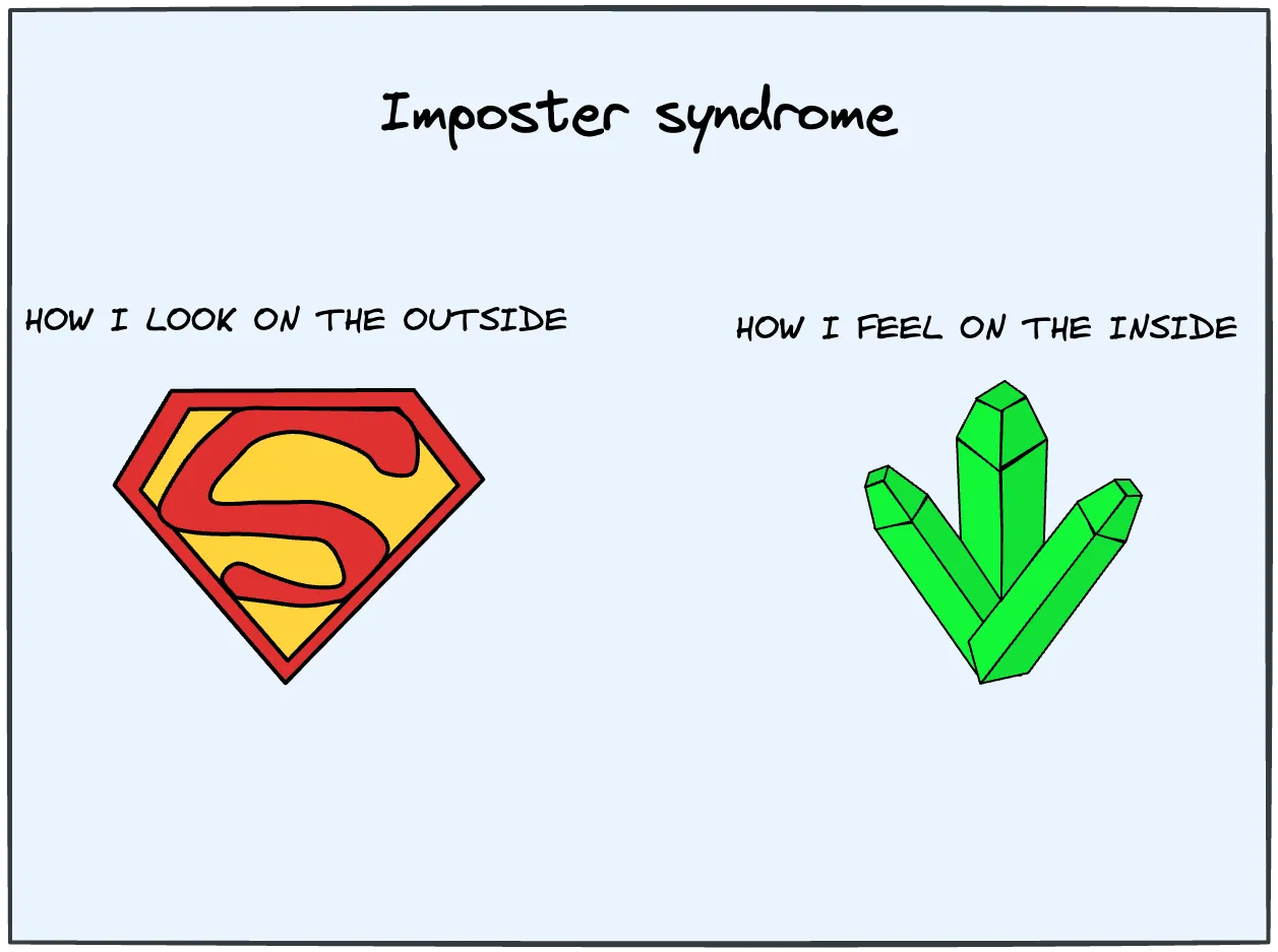 Imposter syndrome is feeling undeserving despite actual competence