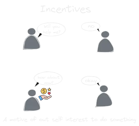 Incentives.webp