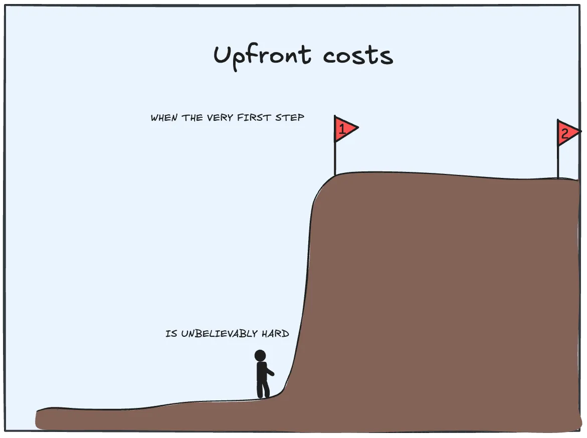 Initial effort investments create friction preventing optimal behavior change