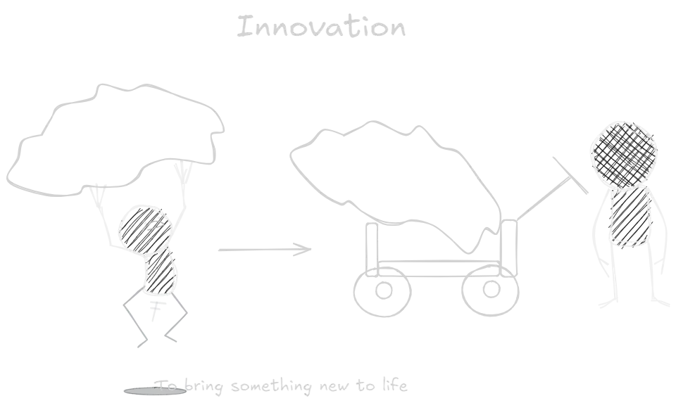 Innovation.webp