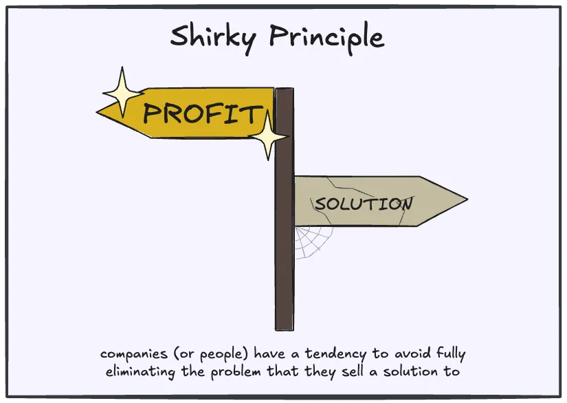 Institutions preserve the problems they exist to solve