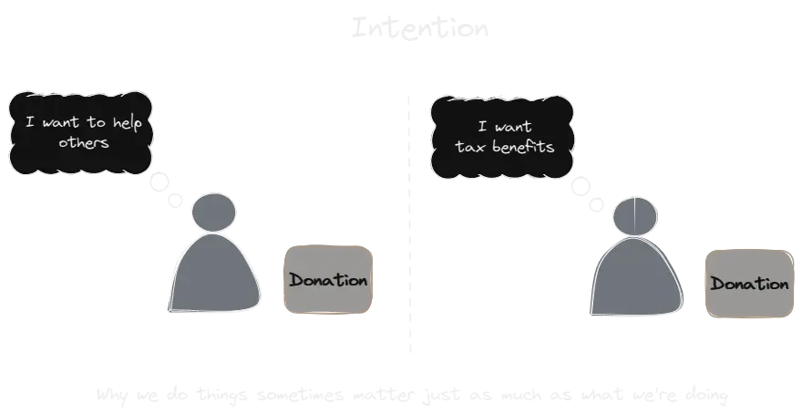 Intention.webp