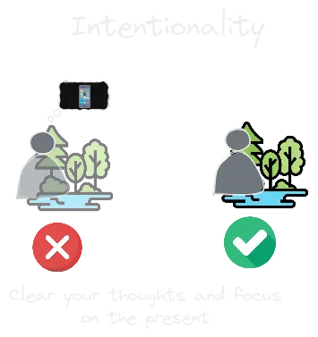 intentionality.webp