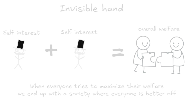 Invisible hand.webp
