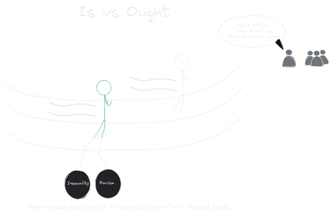 Is vs Ought.webp