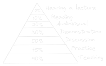 learning by doing.webp