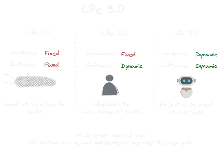 Life 3.0 (book).webp