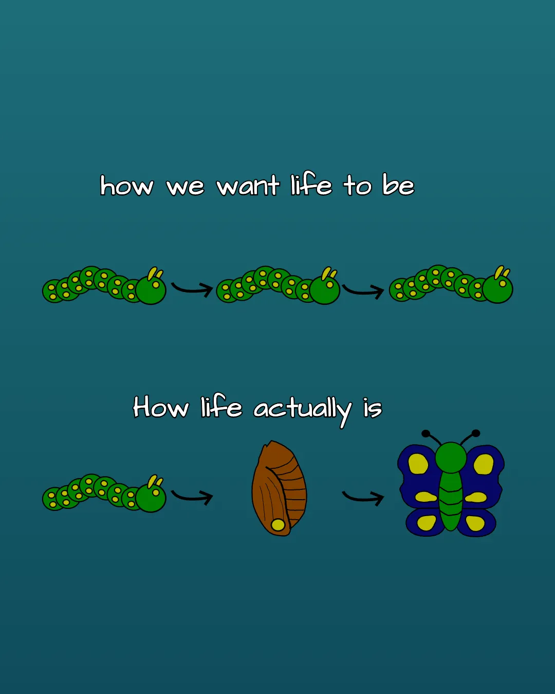 life is change
