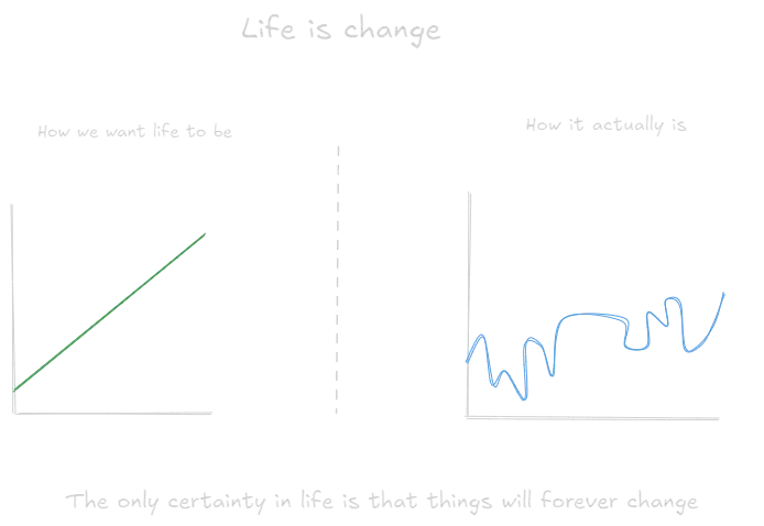 life is change.webp
