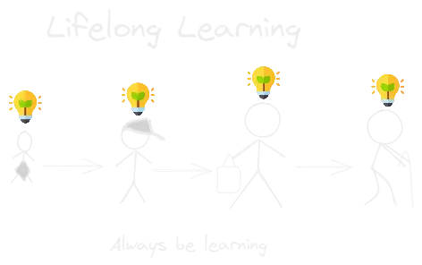 Lifelong Learning.webp