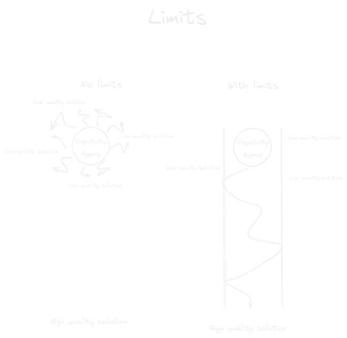 Limits.webp