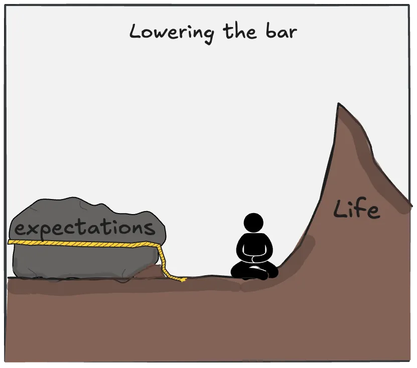 Lowering the bar (insight)