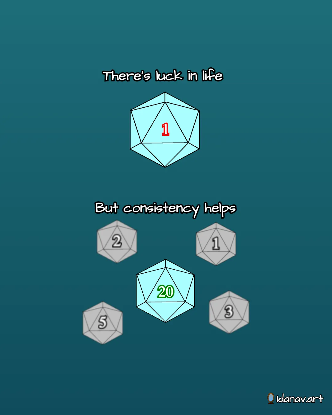 Luck is external randomness affecting outcomes beyond control