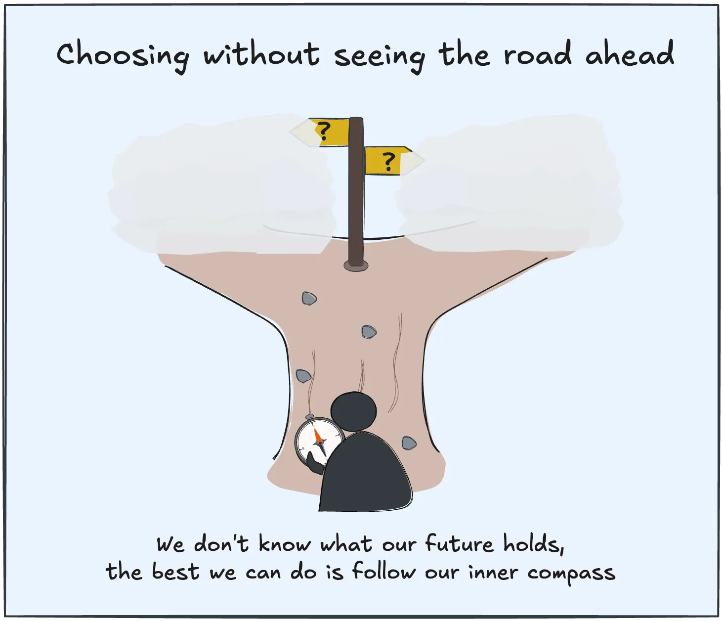 Making the perfect decision (insight)