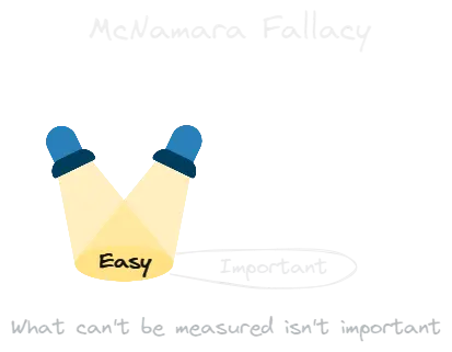 McNamara Fallacy.webp