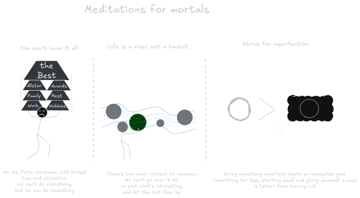 Meditations for Mortals (book)