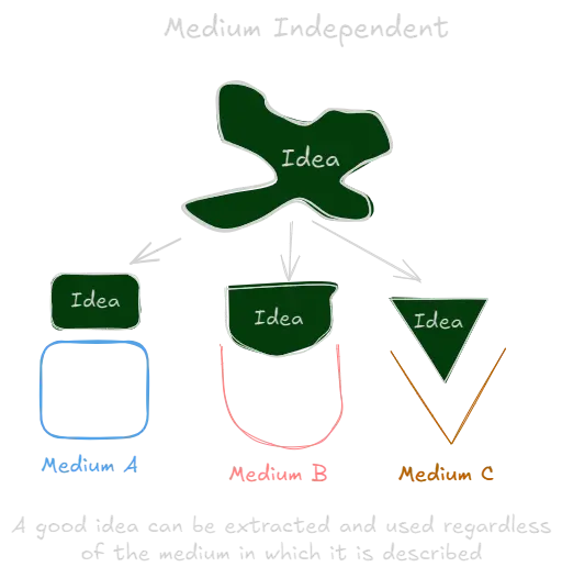 medium independent.webp