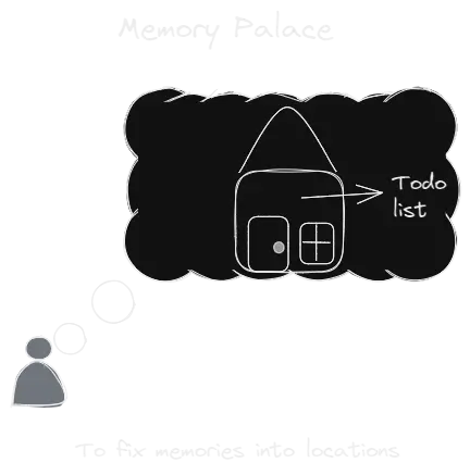 Memory Palace.webp