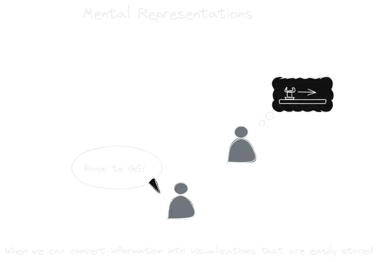 Mental Representations.webp