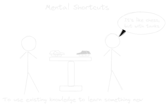 Mental Shortcuts.webp