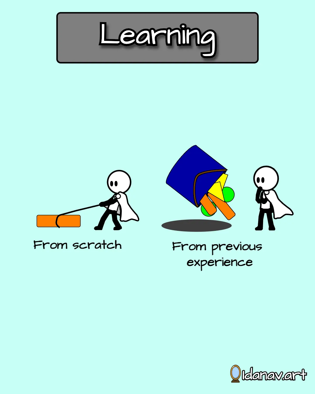Mental shortcuts enable faster learning through analogies and simplification