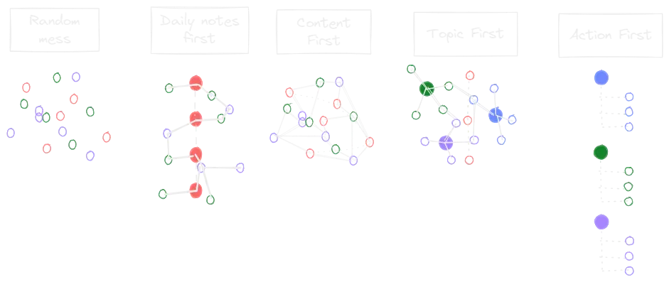 methods of knowledge management.webp