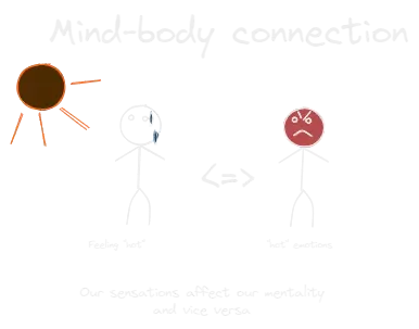 Mind-body connection.webp
