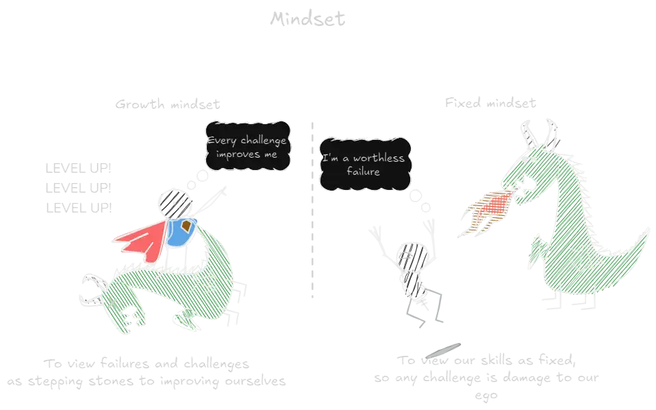 Mindset (book).webp