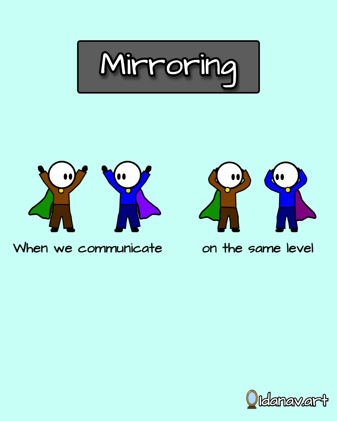 Mirroring copies others emotional states and body language to build empathy